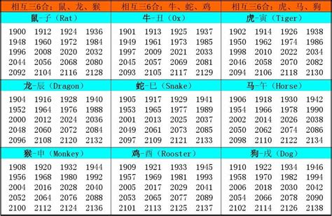 十二生肖出生年份|十二生肖年份对照表 十二生肖属相年份